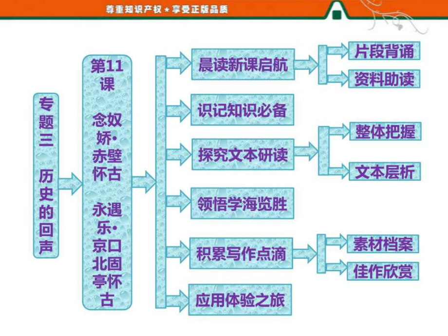 秀第11課念奴嬌赤壁懷古永遇樂京口北固亭ppt課件_第1頁