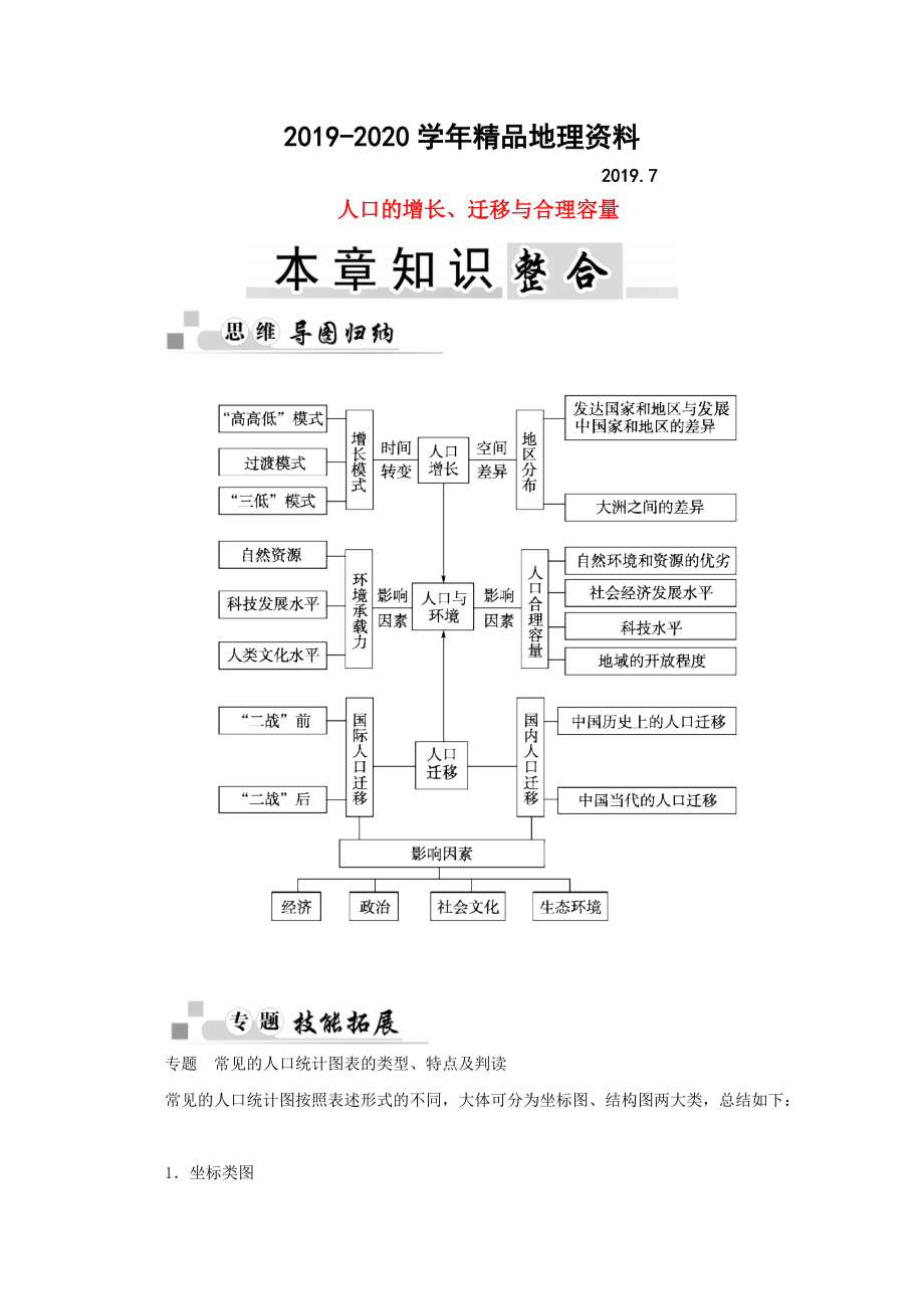 2020高中地理 第一章 人口的增長(zhǎng)、遷移與合理容量本章知識(shí)整合學(xué)案中圖版必修2_第1頁