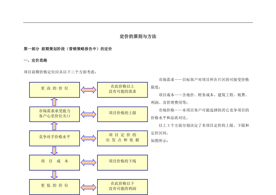 房地产楼盘定价原则与方法模板范本_第1页