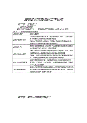 裝修公司管理 流程表