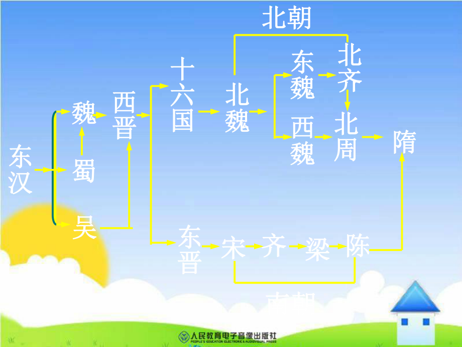 七年級歷史第22課承上啟下的魏晉南北朝文化二_第1頁