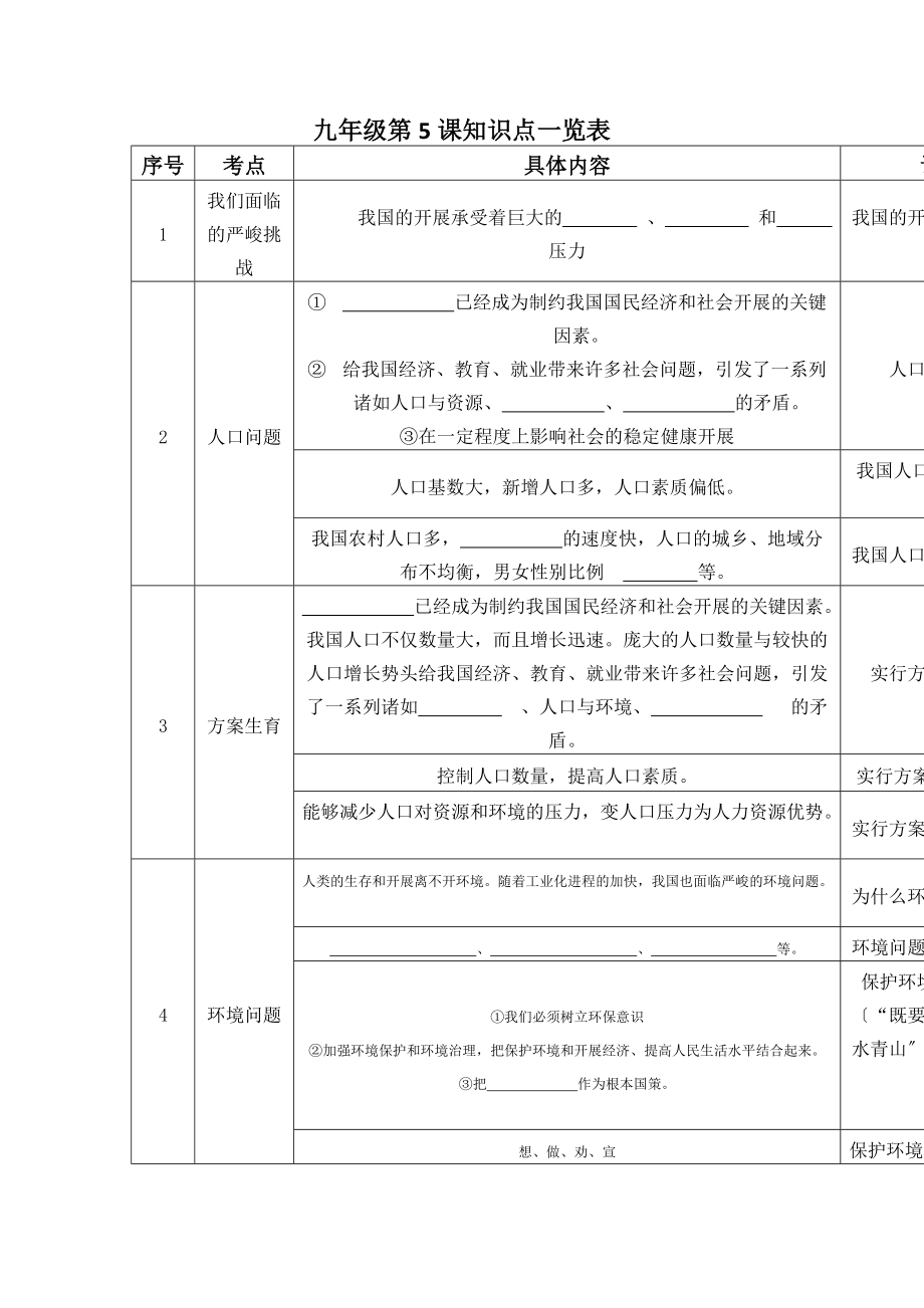 九年級(jí)第課樹立科學(xué)發(fā)展觀知識(shí)點(diǎn)一覽表_第1頁