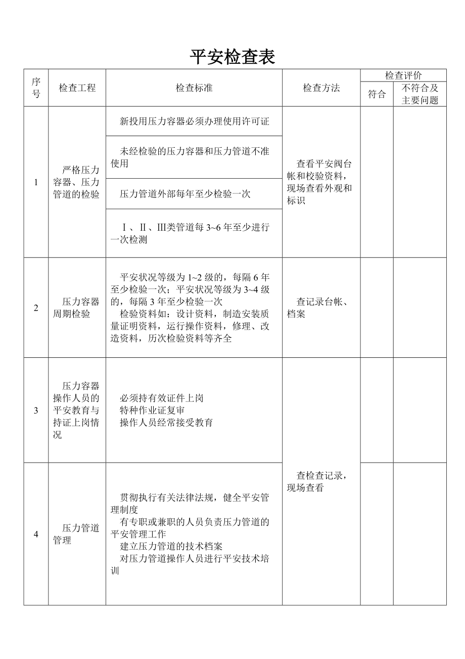 《安全檢查表》word版_第1頁