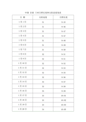 中国-甘肃-兰州日照长度和太阳高度角表