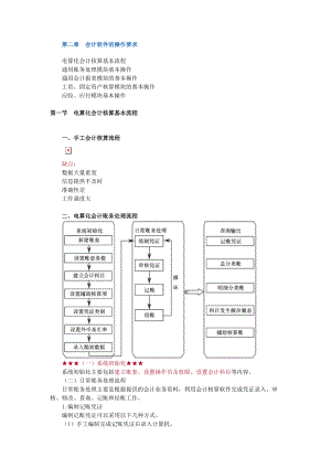 會(huì)計(jì)繼續(xù)教育會(huì)計(jì)電算化 第二章 會(huì)計(jì)軟件的操作要求課件