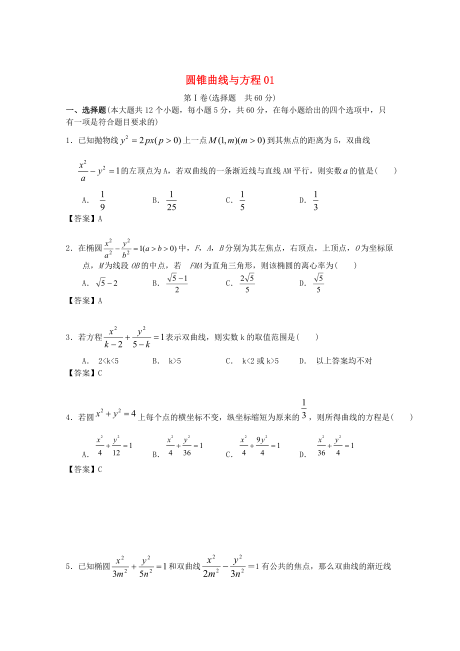 新編廣東省江門市高考數(shù)學(xué)一輪復(fù)習(xí) 專項檢測試題21 圓錐曲線與方程1_第1頁