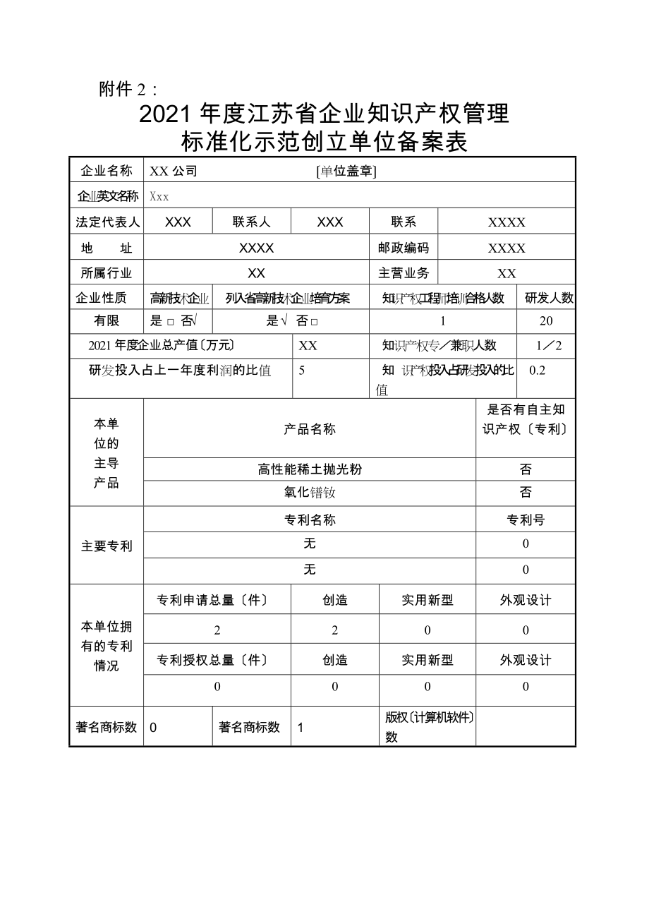 XX公司 年創(chuàng)建單位備案表_第1頁