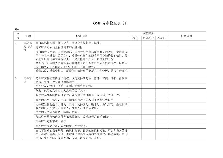 GMP内审检查表_第1页