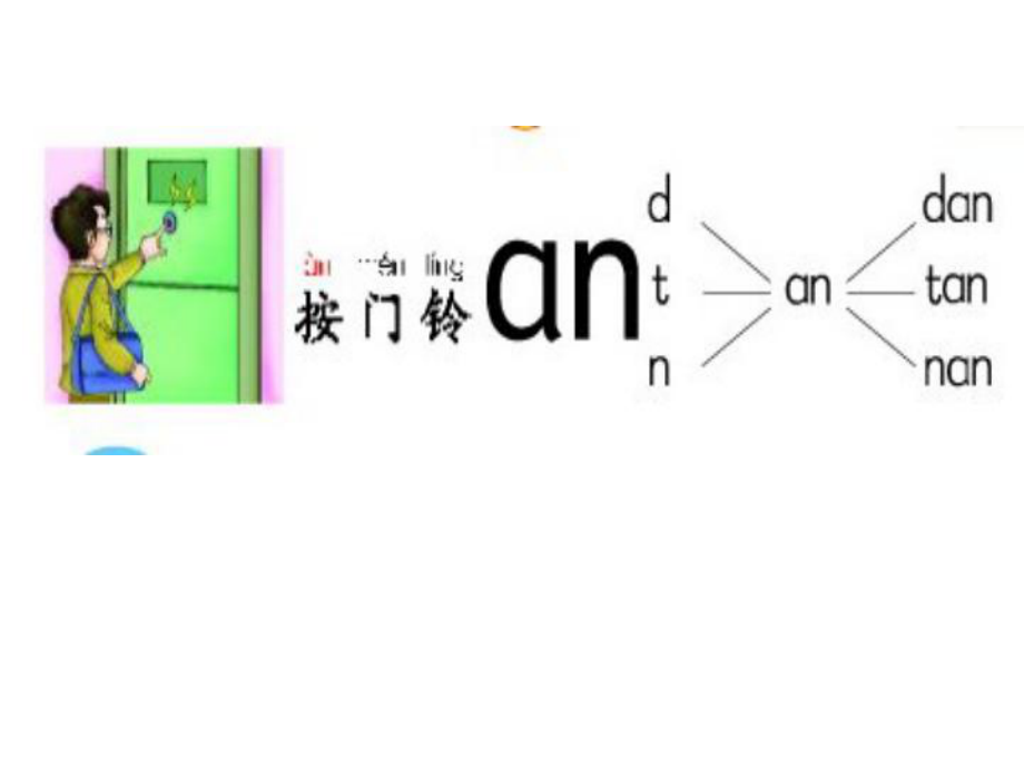 長一年級上冊我們學(xué)拼音an en in unPPT課件_第1頁