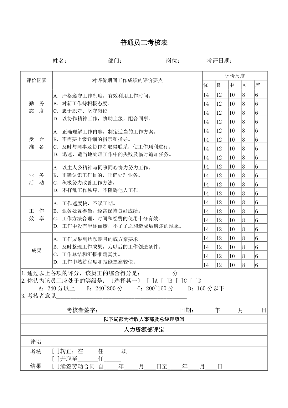 《績(jī)效考核表格》word版_第1頁(yè)