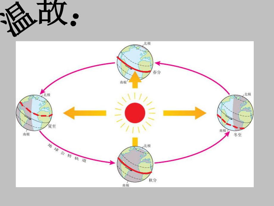 人教課標版初中地理七上第一單元第3課地圖的閱讀課件 (共50張PPT)_第1頁