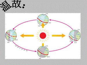 人教課標(biāo)版初中地理七上第一單元第3課地圖的閱讀課件 (共50張PPT)