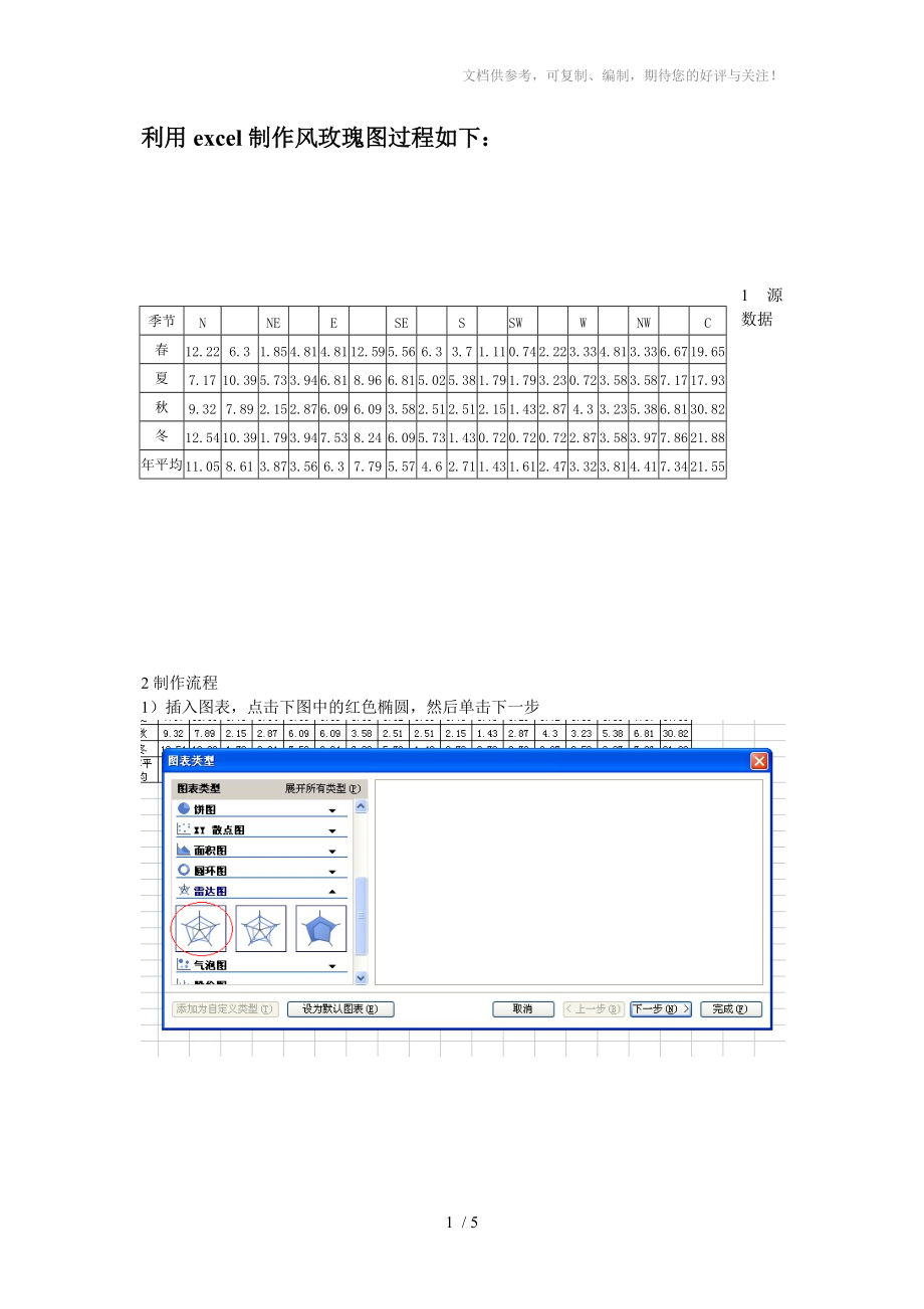 excel制作風(fēng)玫瑰圖流程_第1頁(yè)