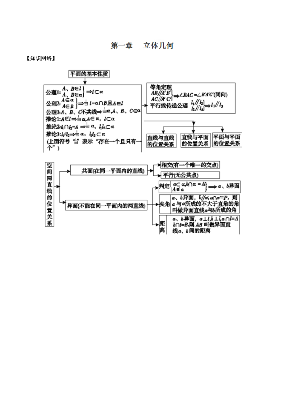 新版高考數(shù)學(xué)復(fù)習(xí) 專題4.1 立體幾何 全國高考數(shù)學(xué)考前復(fù)習(xí)大串講_第1頁