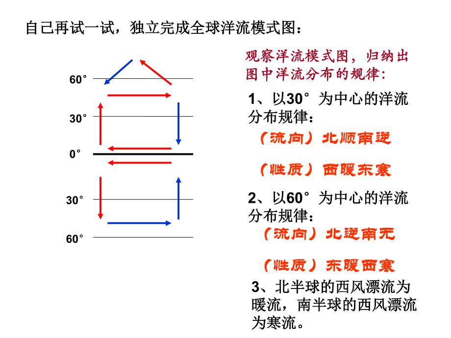 人教版必修一第三章 地球上的水第二節(jié) 大規(guī)模的海水運動共80張ppt)_第1頁