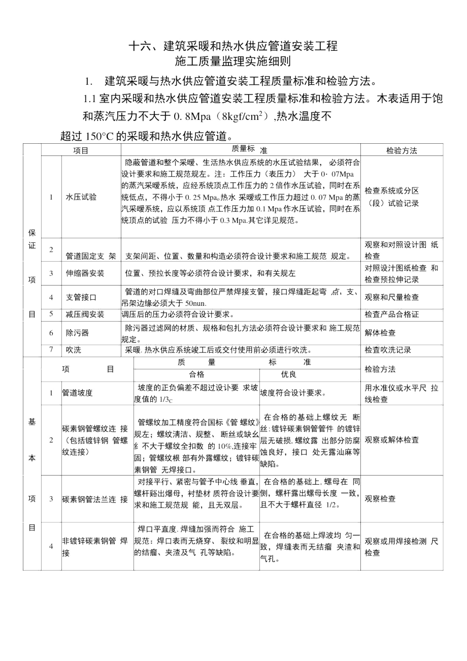 建筑采暖和热水供应管道安装工程施工监理实施细则_第1页