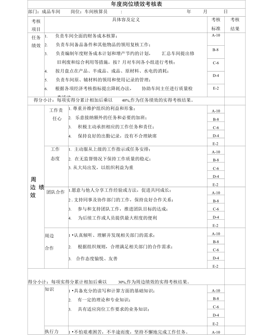 车间核算员年度岗位绩效考核表_第1页