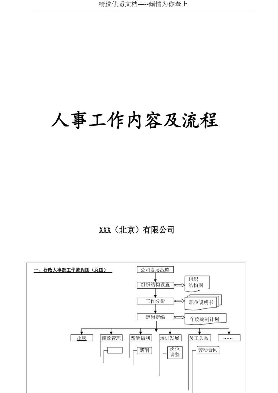 人事工作内容及流程_第1页