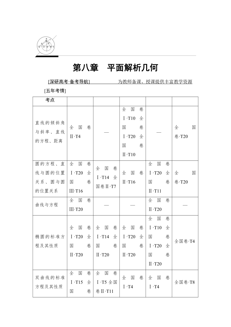 新版一輪北師大版理數(shù)學(xué)教案：第8章 第1節(jié)　直線的傾斜角與斜率、直線的方程 Word版含解析_第1頁