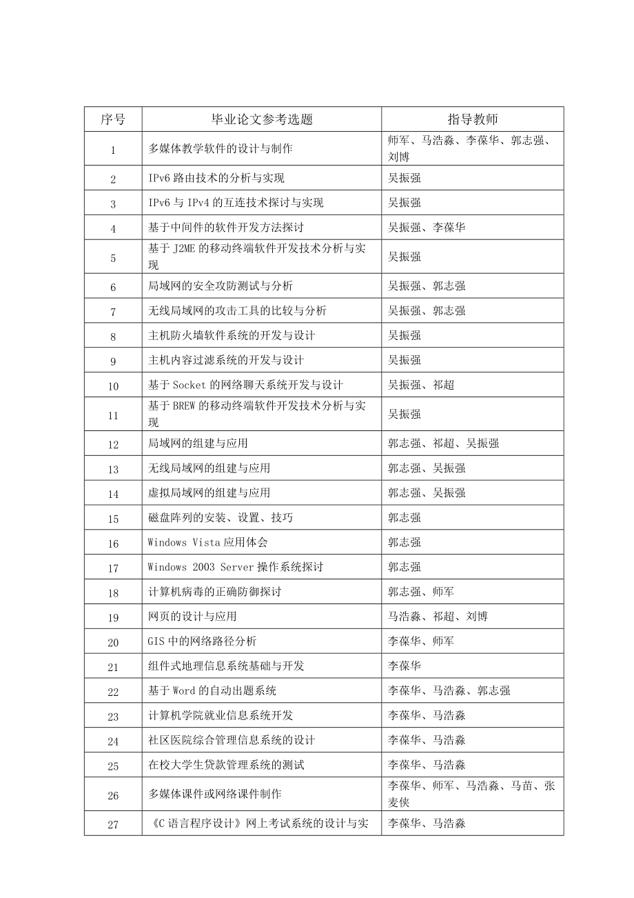 計算機(jī)畢業(yè)論文_題目_參考 計算機(jī)畢業(yè)設(shè)計_第1頁