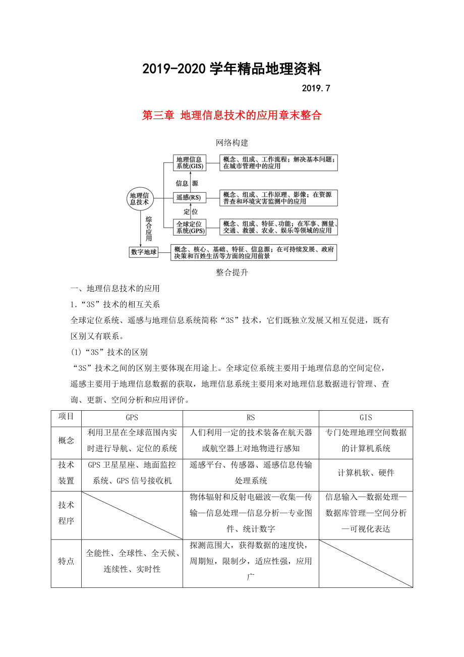 2020高中地理 第三章 地理信息技術(shù)的應(yīng)用章末整合學(xué)案 中圖版必修3_第1頁