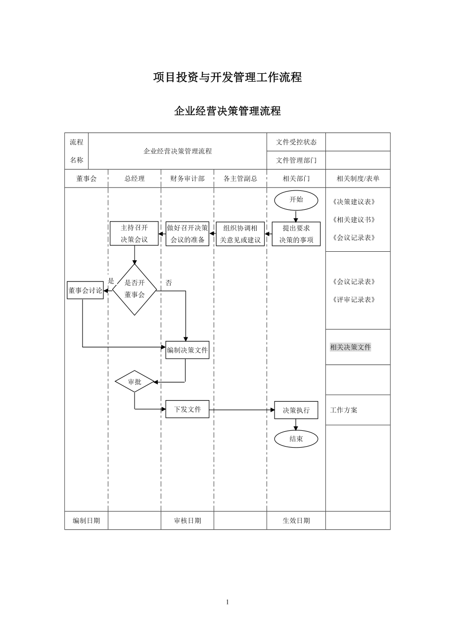 房地产公司项目投资与开发管理工作流程个范本_第1页