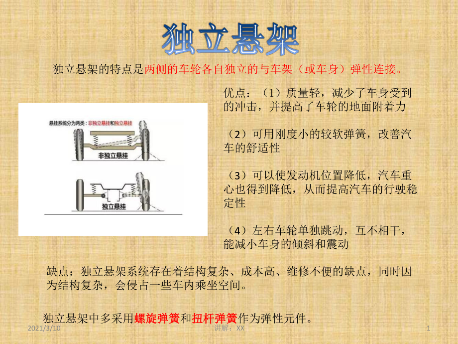 獨(dú)立懸架的類型和特點(diǎn)參考_第1頁(yè)