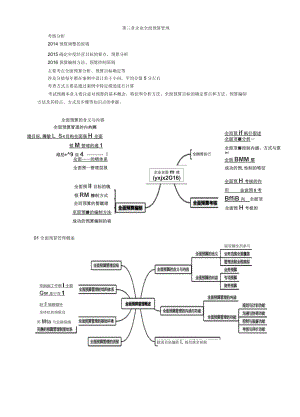 高級會計實務(wù)第三章 企業(yè)全面預(yù)算管理