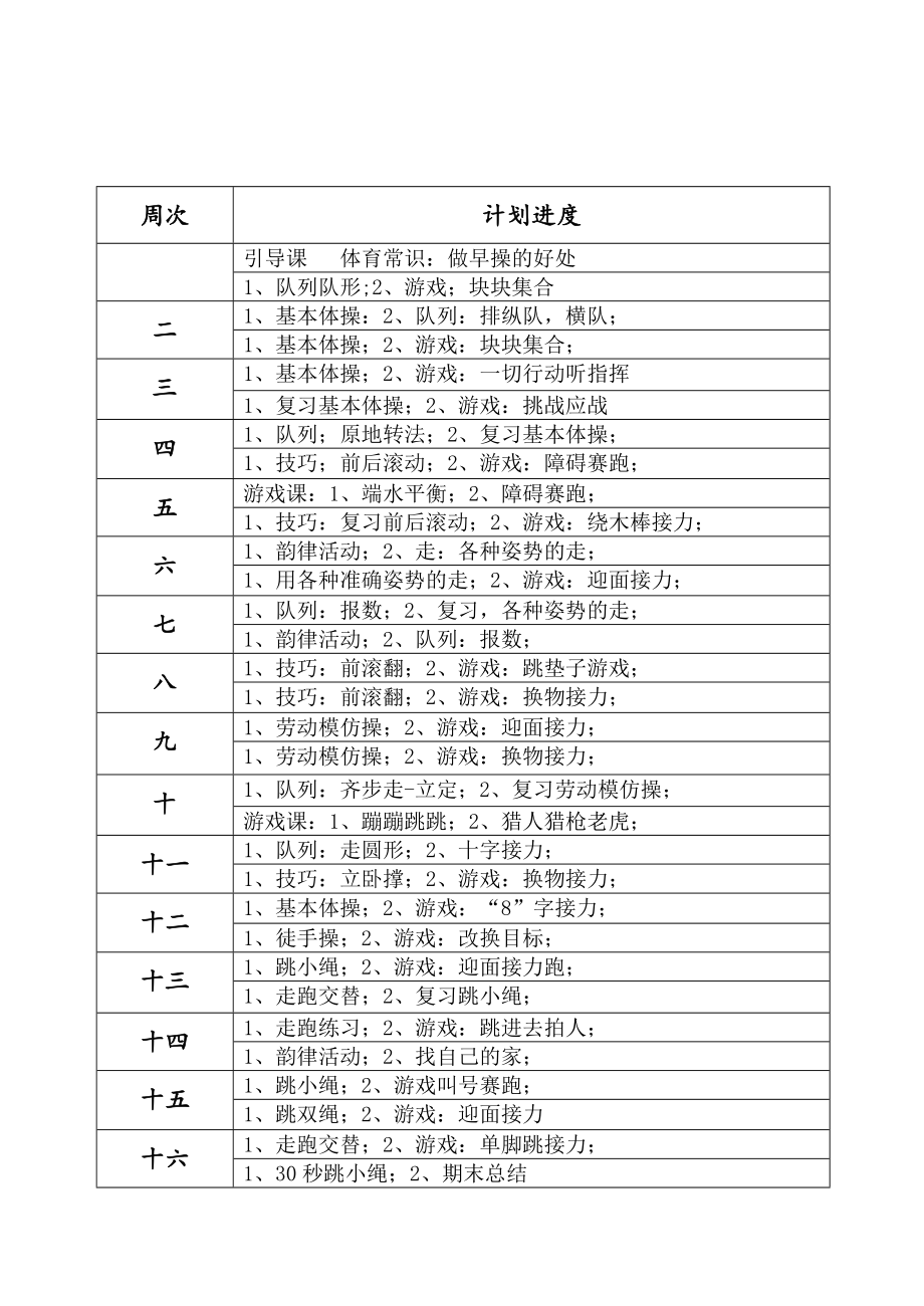 《小學(xué)體育 一年級上冊》教案_第1頁