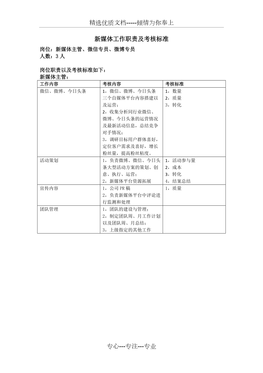 自媒体工作职责分配及考核情况_第1页