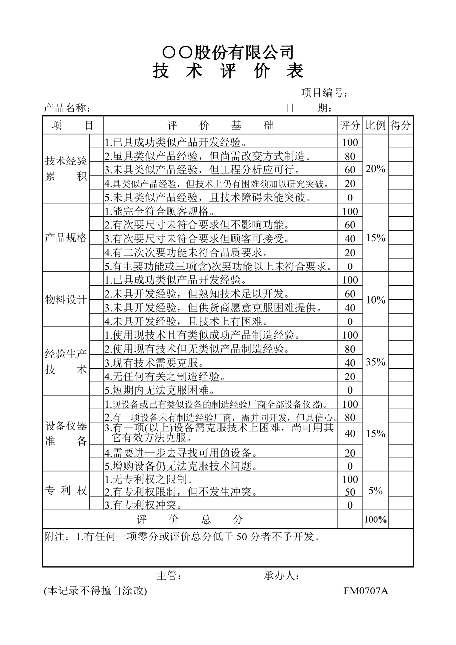 【施工組織設(shè)計(jì)】技術(shù)評價(jià)表_第1頁