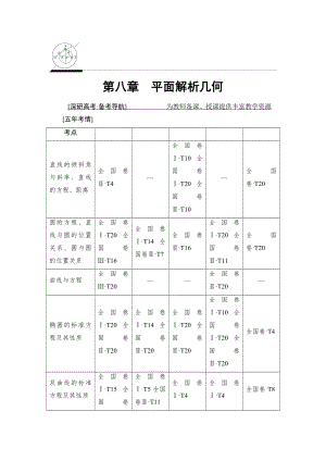 新編一輪北師大版理數(shù)學(xué)教案：第8章 第1節(jié)　直線的傾斜角與斜率、直線的方程 Word版含解析