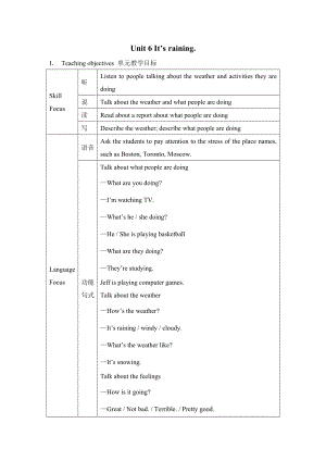 七年級新目標(biāo)下Unit 6 It‘s raining教案