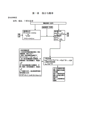 新版高考數(shù)學(xué)復(fù)習(xí) 專(zhuān)題5.1 統(tǒng)計(jì)與概率全國(guó)高考數(shù)學(xué)考前復(fù)習(xí)大串講