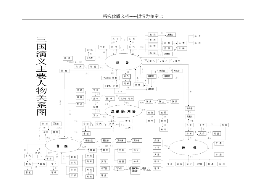 三英战吕布人物关系图片