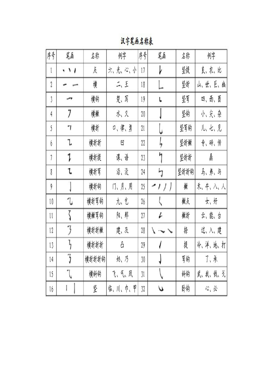 汉字笔画名称表_第1页