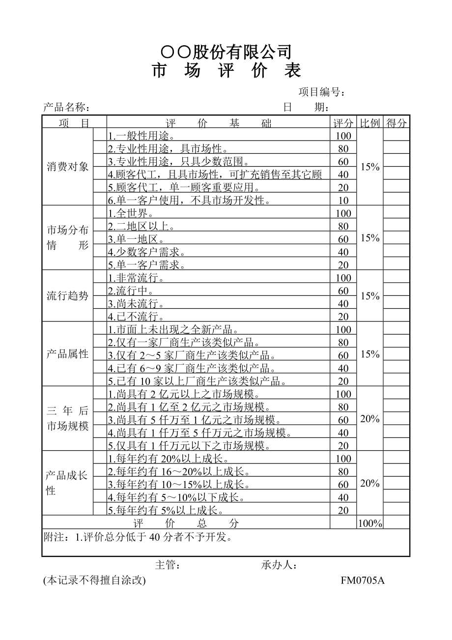 【施工組織設計】市場評價表_第1頁