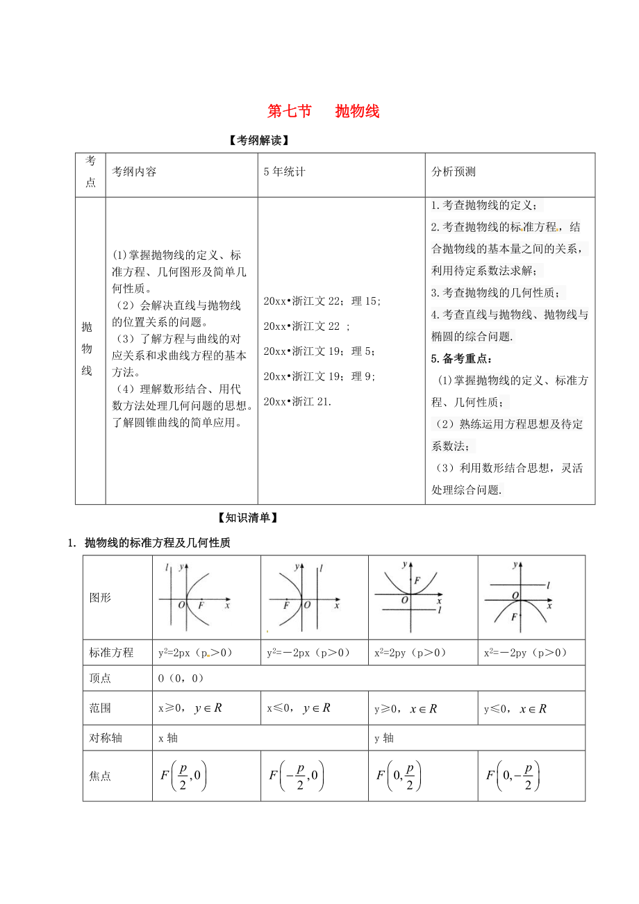 新版浙江版高考數(shù)學(xué)一輪復(fù)習(xí)(講練測(cè))： 專(zhuān)題9.7 拋物線講_第1頁(yè)