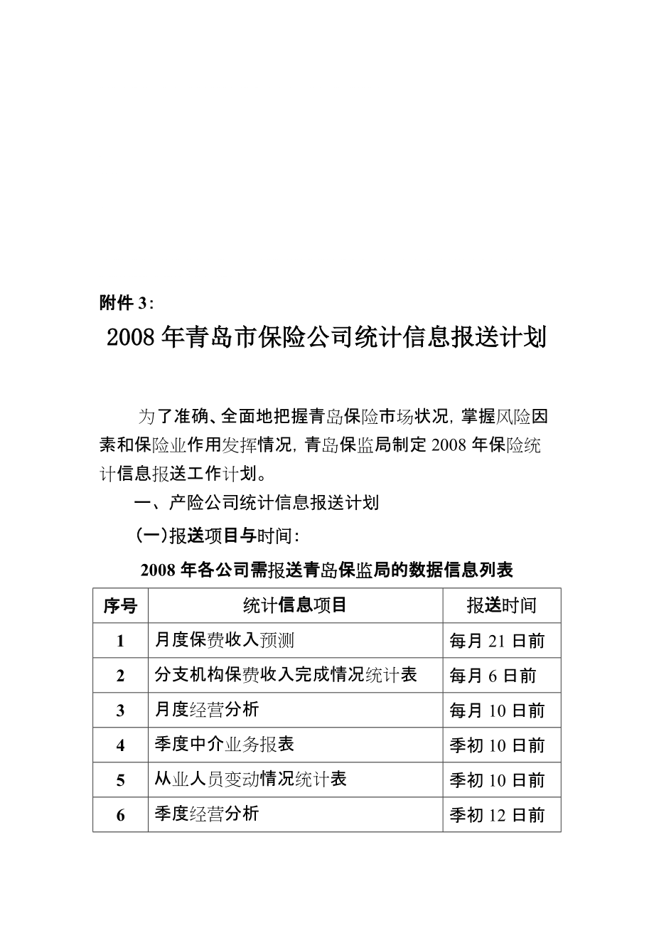青岛市保险公司统计信息报送计划_第1页