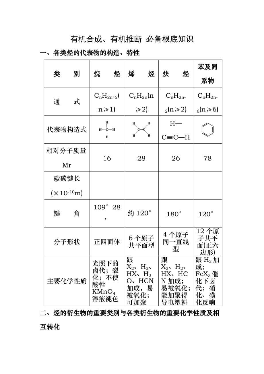 有機(jī)合成有機(jī)推斷 必備基礎(chǔ)知識_第1頁