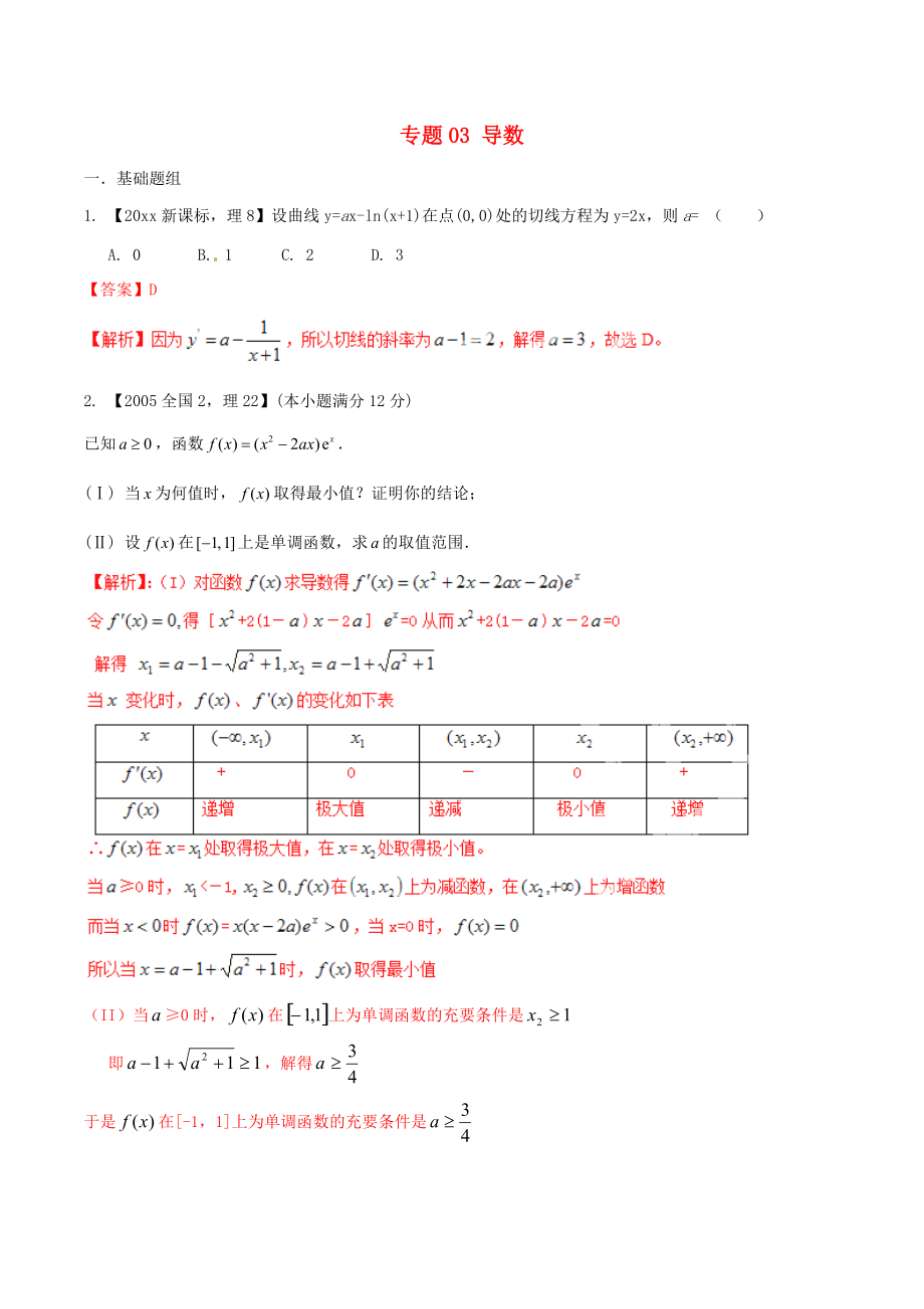 新編新課標(biāo)Ⅱ版高考數(shù)學(xué)分項匯編 專題03 導(dǎo)數(shù)含解析理_第1頁