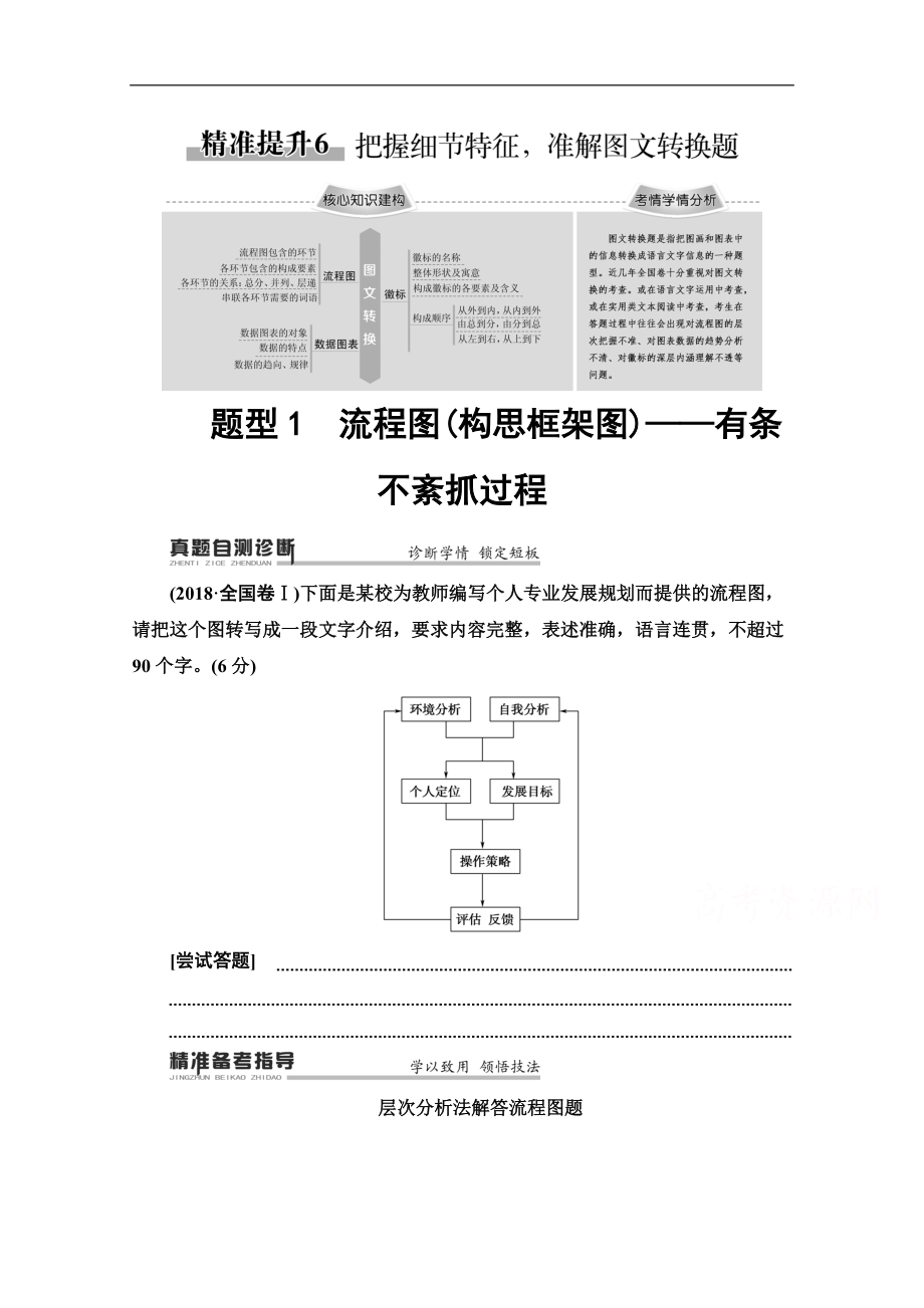 2020語文二輪通用版教師用書：專題7 精準(zhǔn)提升6　題型1　流程圖構(gòu)思框架圖——有條不紊抓過程 Word版含解析_第1頁