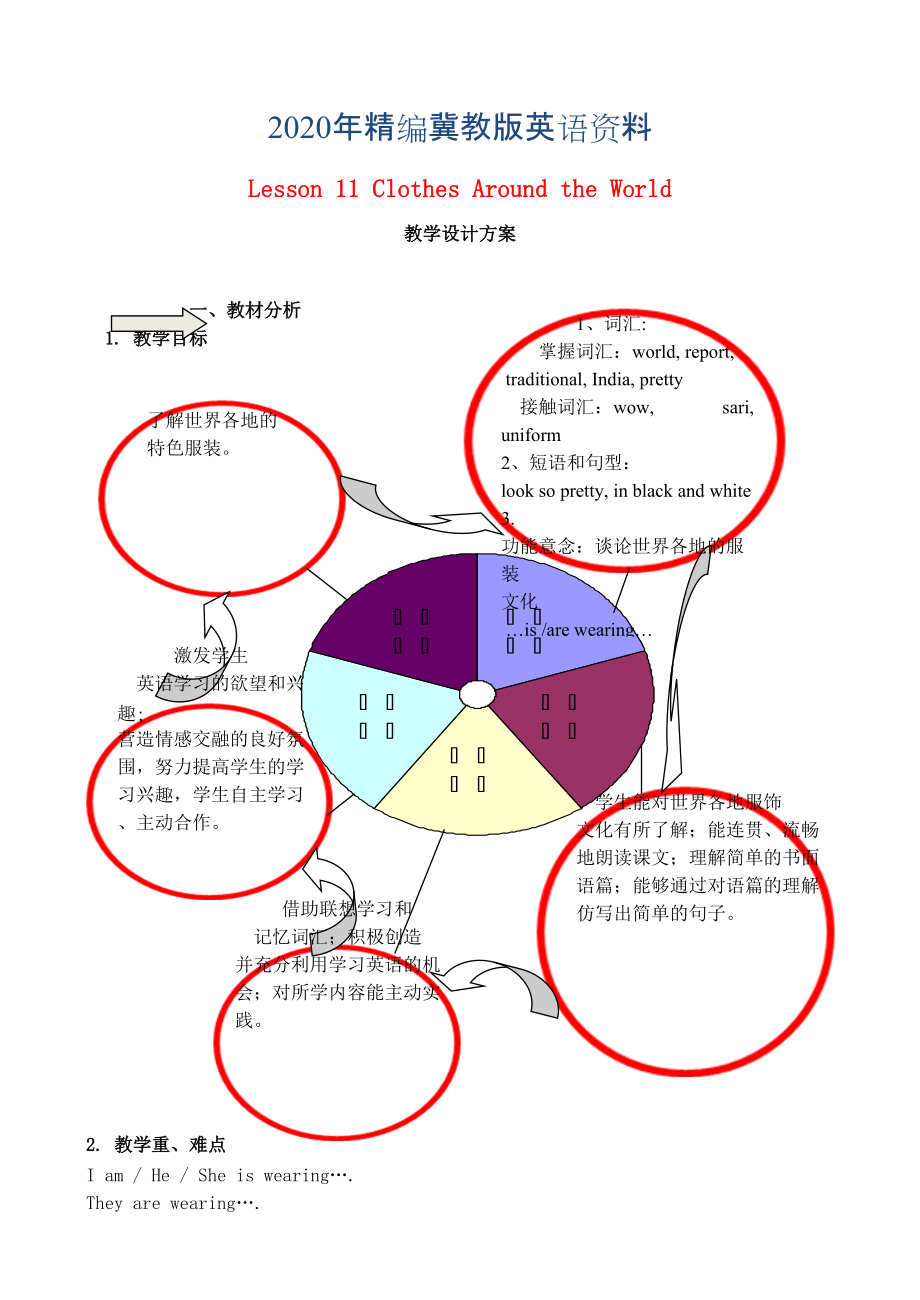 2020年【冀教版】七年級上冊：Unit 2 Lesson 11 Clothes around the World教案_第1頁