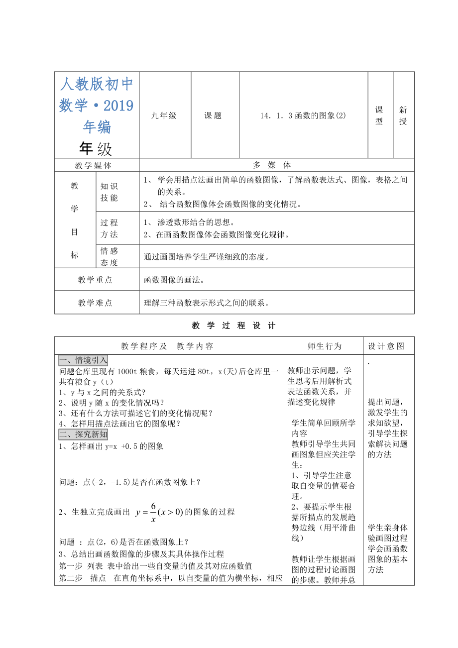 2020年人教版 小學(xué)8年級 數(shù)學(xué)上冊 函數(shù)的圖象2_第1頁