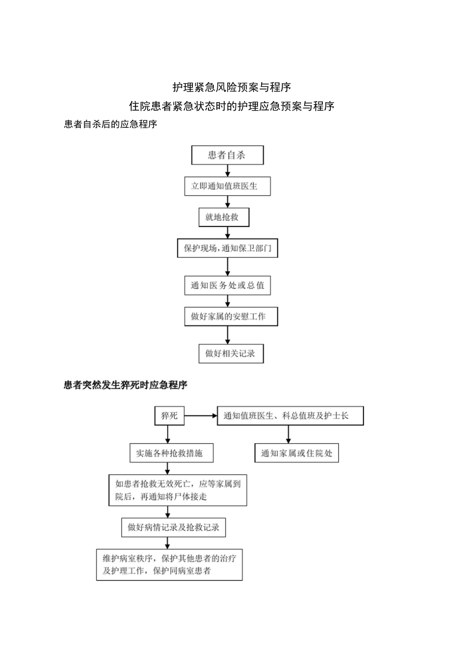 护理应急流程_第1页