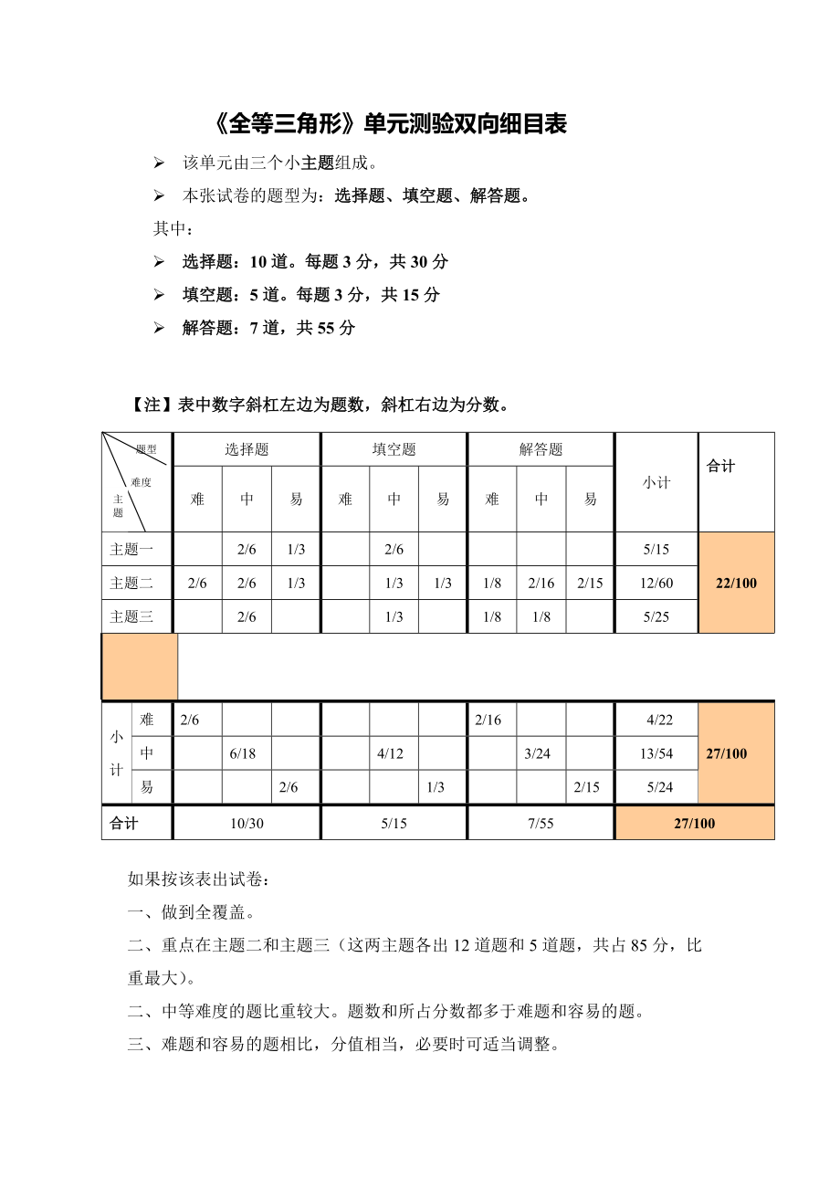 《全等三角形》单元测验双向细目表