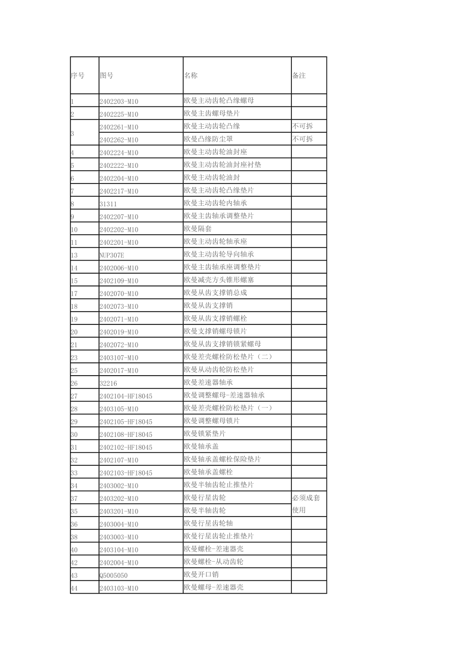 汽车后桥设计_第1页