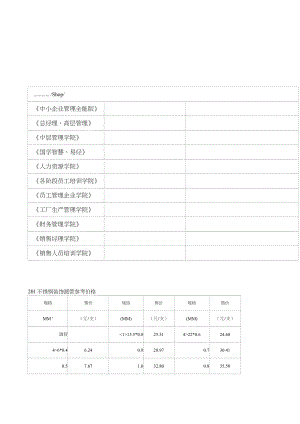 不銹鋼裝飾圓管參考價格doc8頁