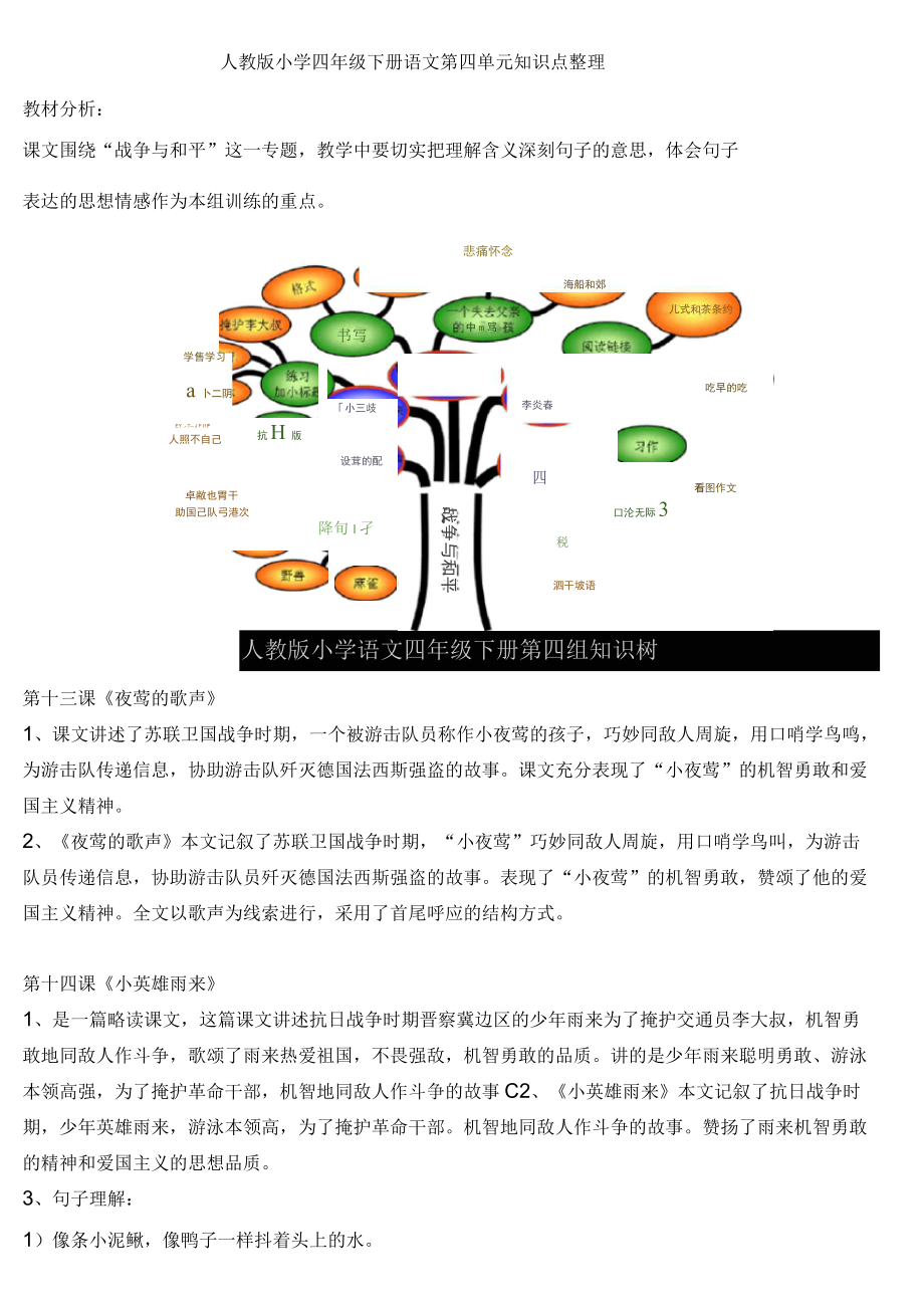 人教版小学四年级下册语文第四单元知识点整理_第1页