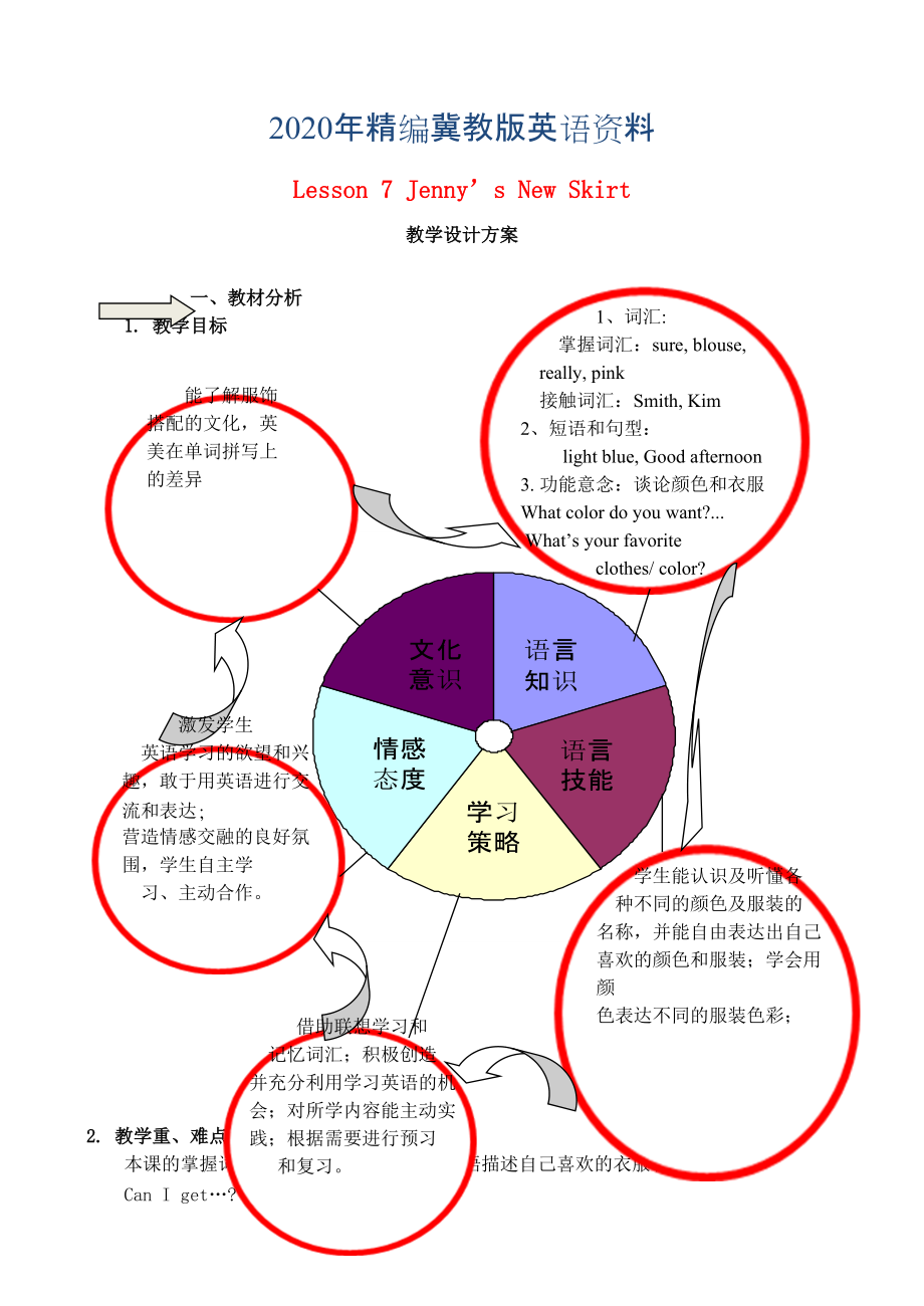 2020年【冀教版】七年級(jí)上冊(cè)：Unit 2 Lesson 7 Jenny’s New Skirt教案_第1頁